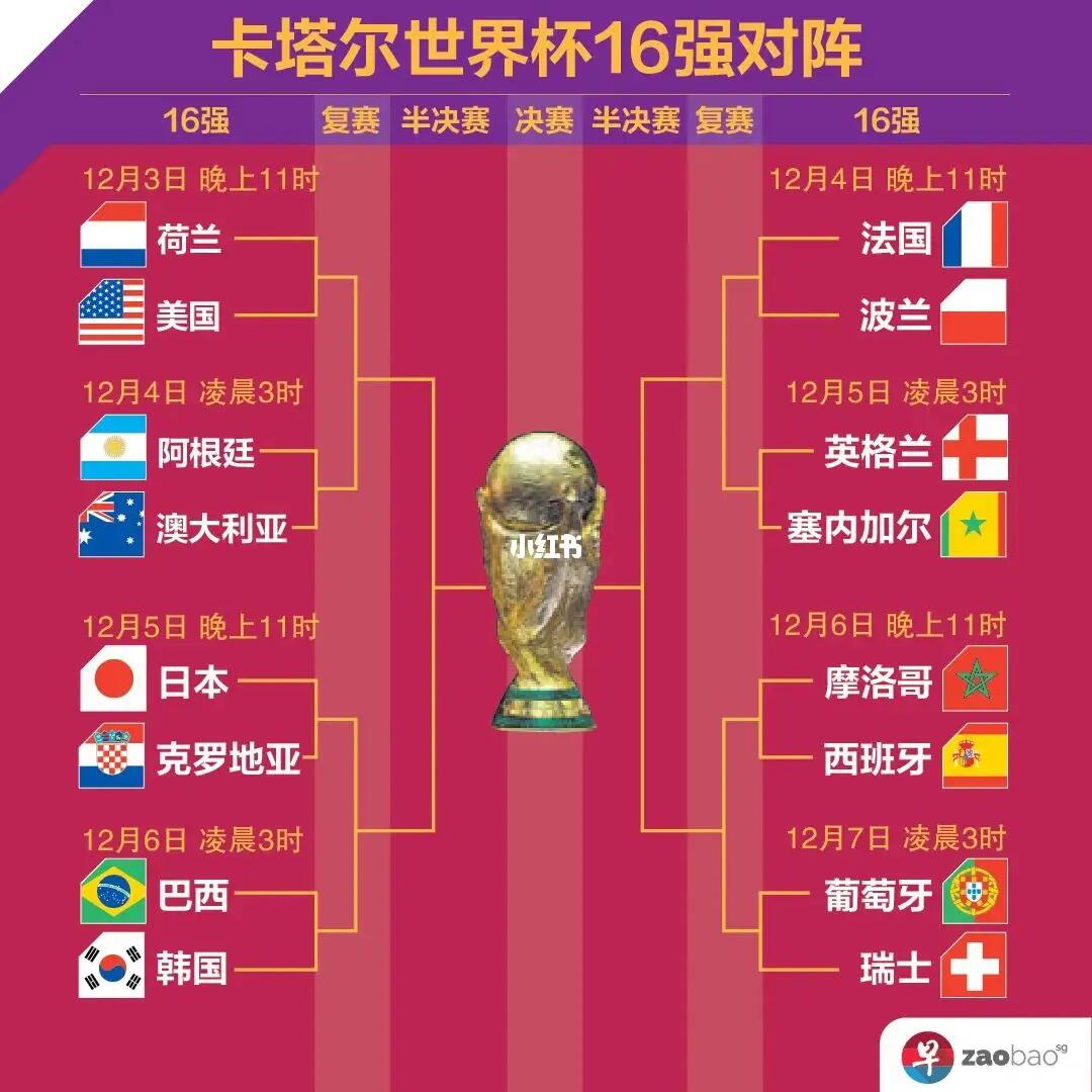 晉級之願